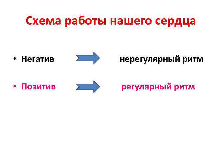 Схема работы нашего сердца • Негатив нерегулярный ритм • Позитив регулярный ритм 