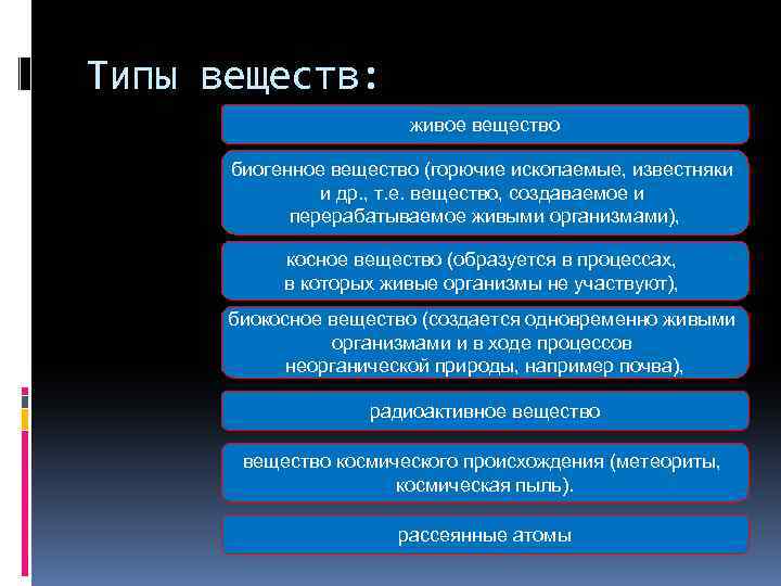 Тип вещества hf. Типы веществ. Типы веществ живое вещество. Консервативное вещество пример. Типы живого вещества.