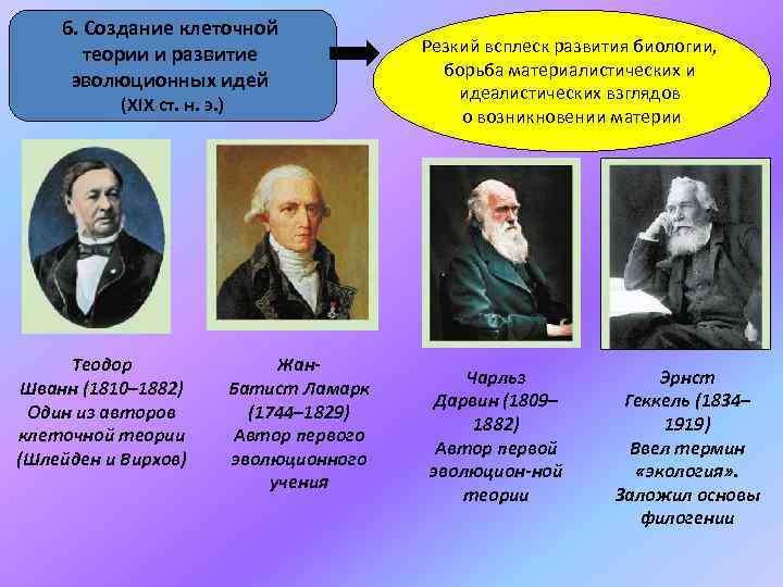 6. Создание клеточной теории и развитие эволюционных идей (ХІХ ст. н. э. ) Теодор