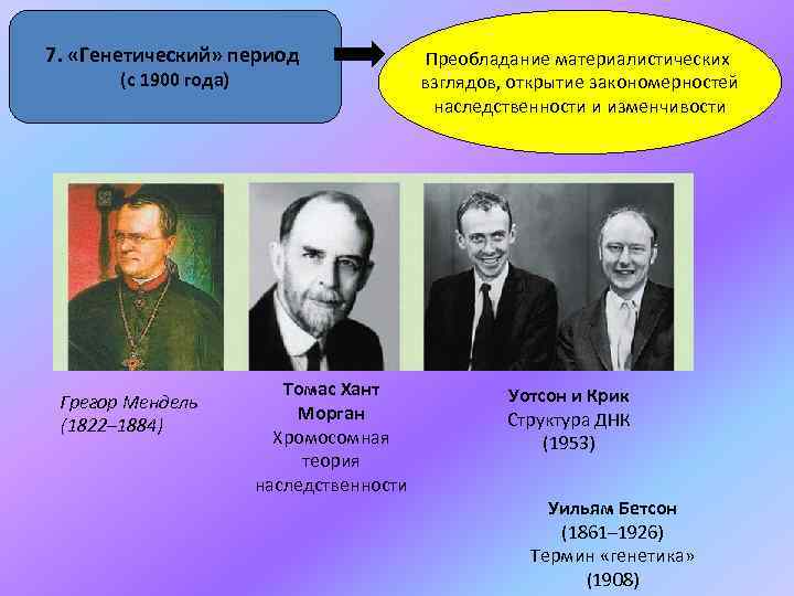 Исторический метод биологического исследования. Генетический период в биологии с 1900. Исторический метод биологических исследований. Исторический подход в биологии. Исторический метод исследования в биологии.