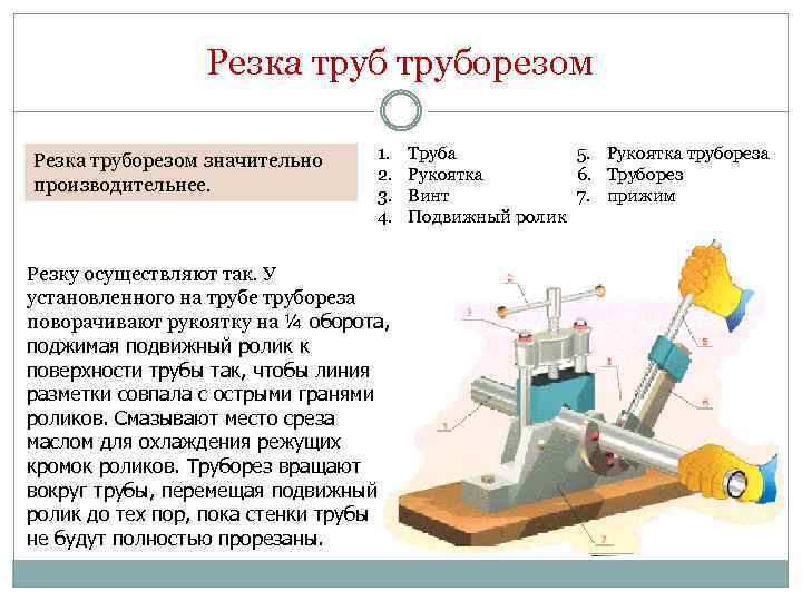 Резка труборезом значительно производительнее. 1. 2. 3. 4. Резку осуществляют так. У установленного на