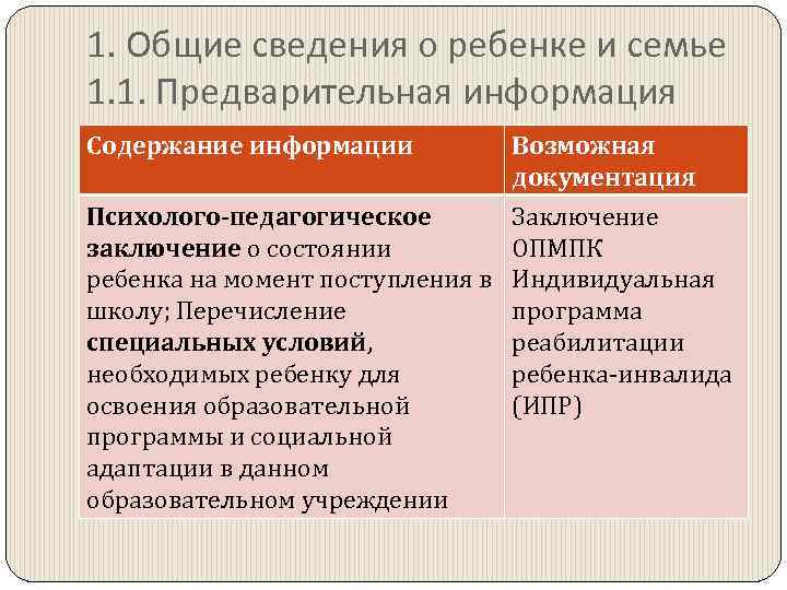 1. Общие сведения о ребенке и семье 1. 1. Предварительная информация Содержание информации Возможная