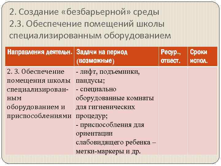 2. Создание «безбарьерной» среды 2. 3. Обеспечение помещений школы специализированным оборудованием Направления деятельн. Задачи