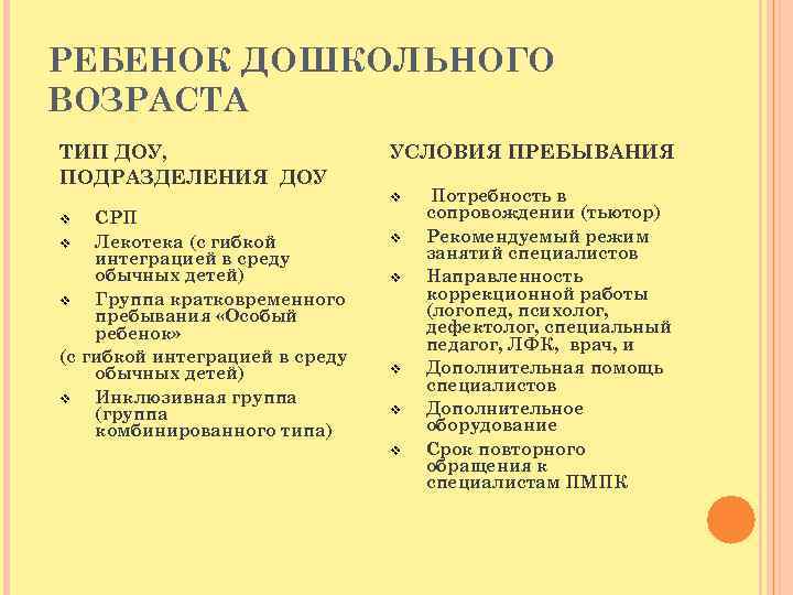 РЕБЕНОК ДОШКОЛЬНОГО ВОЗРАСТА ТИП ДОУ, ПОДРАЗДЕЛЕНИЯ ДОУ УСЛОВИЯ ПРЕБЫВАНИЯ v СРП v Лекотека (с