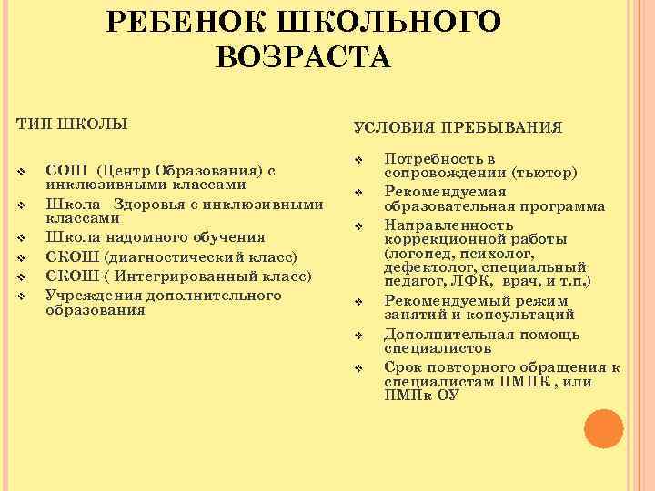 РЕБЕНОК ШКОЛЬНОГО ВОЗРАСТА ТИП ШКОЛЫ v v v СОШ (Центр Образования) с инклюзивными классами