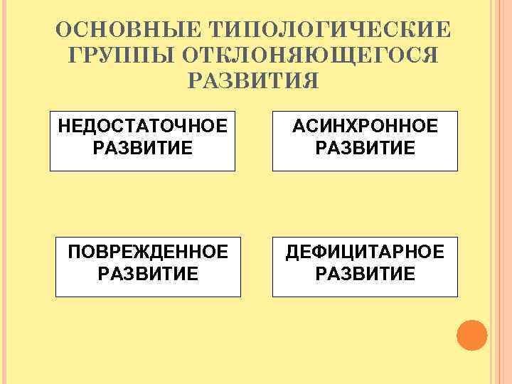 ОСНОВНЫЕ ТИПОЛОГИЧЕСКИЕ ГРУППЫ ОТКЛОНЯЮЩЕГОСЯ РАЗВИТИЯ НЕДОСТАТОЧНОЕ РАЗВИТИЕ АСИНХРОННОЕ РАЗВИТИЕ ПОВРЕЖДЕННОЕ РАЗВИТИЕ ДЕФИЦИТАРНОЕ РАЗВИТИЕ 