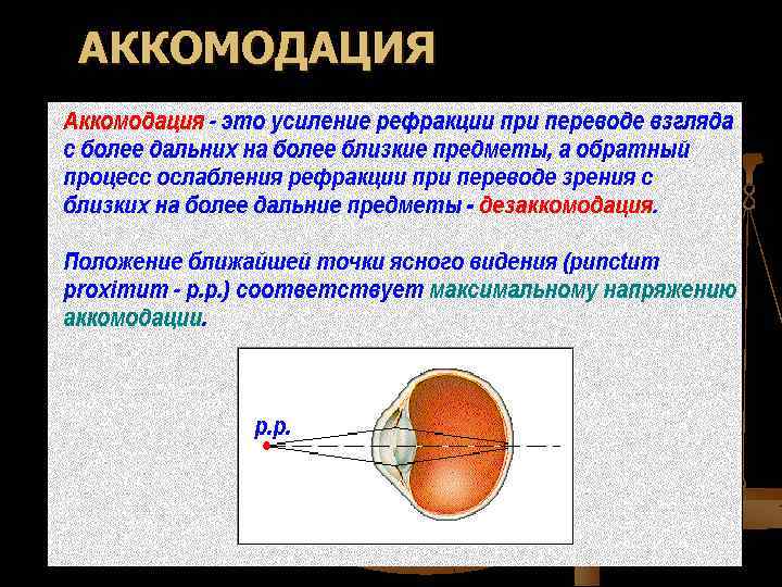 АККОМОДАЦИЯ 