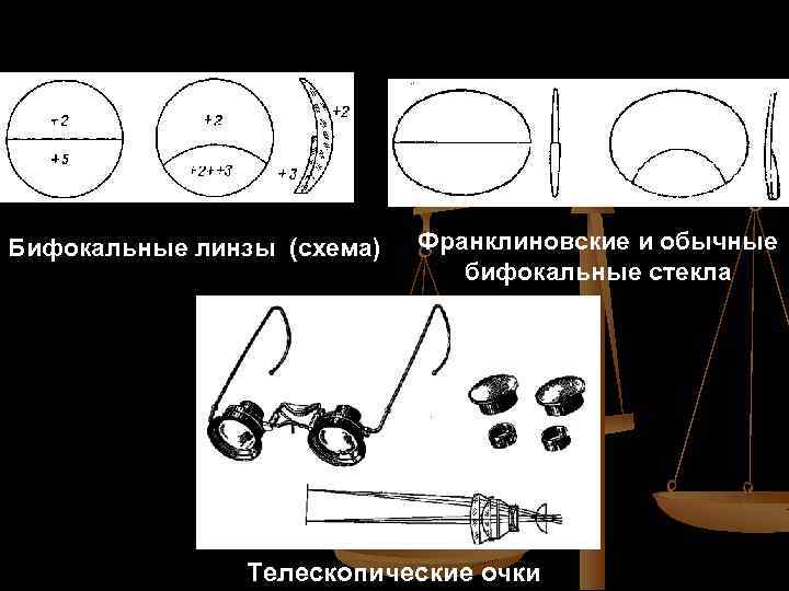 Бифокальные линзы (схема) Франклиновские и обычные бифокальные стекла Телескопические очки 