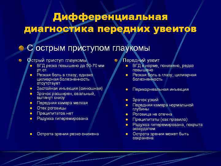 Дифференциальная диагностика передних увеитов С острым приступом глаукомы Острый приступ глаукомы l l l