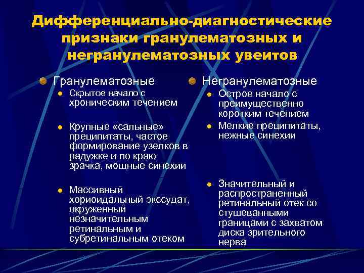 Дифференциально-диагностические признаки гранулематозных и негранулематозных увеитов Гранулематозные Негранулематозные l Скрытое начало с l l