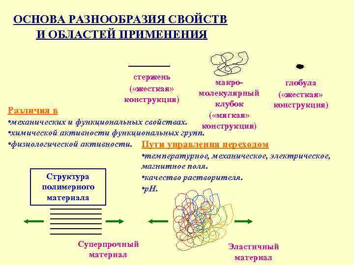 Полимерные нанокомпозиты презентация