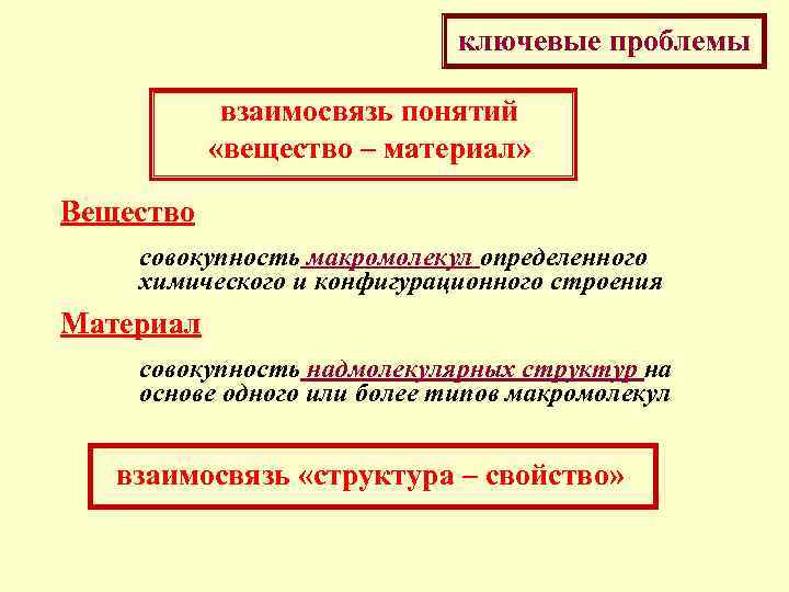 Вещества в отличие от. Понятие вещество в химии. Понятие вещество. Концепции вещества. Вещества и материалы.