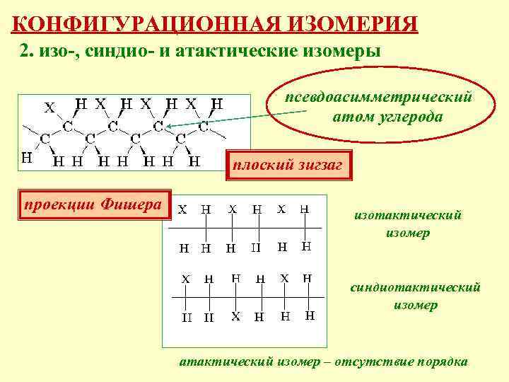 КОНФИГУРАЦИОННАЯ ИЗОМЕРИЯ 2. изо-, синдио- и атактические изомеры псевдоасимметрический атом углерода плоский зигзаг проекции