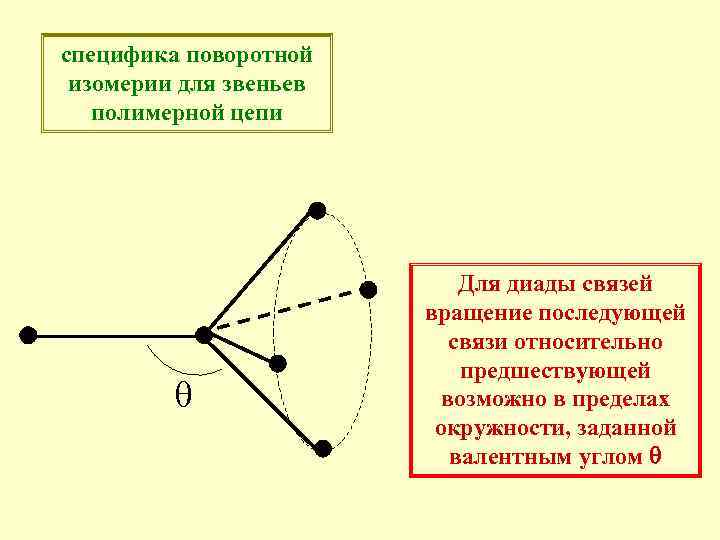 Обороты связи