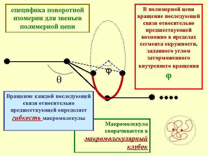 Относительная связь