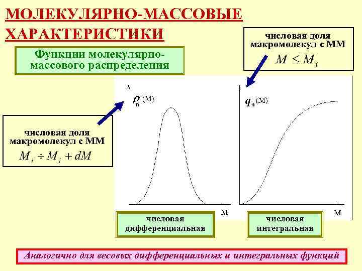 Массовые характеристики