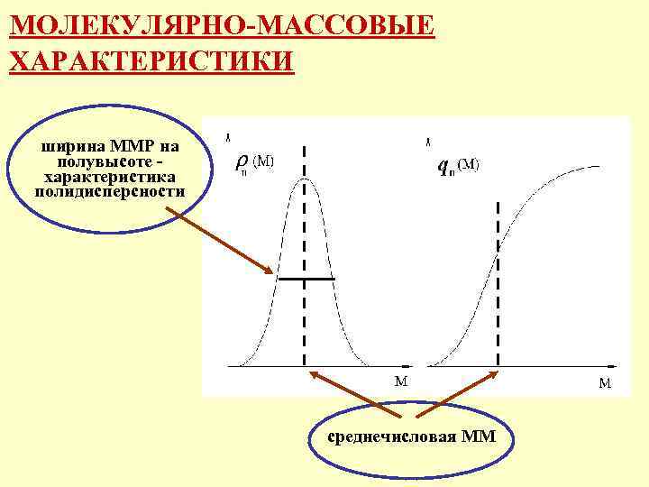 Массовые характеристики