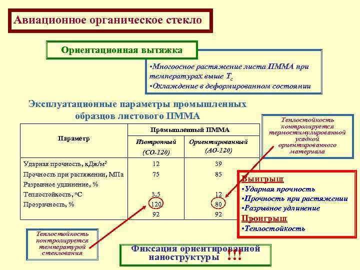 Авиационное органическое стекло Ориентационная вытяжка • Многоосное растяжение листа ПММА при температурах выше Тс