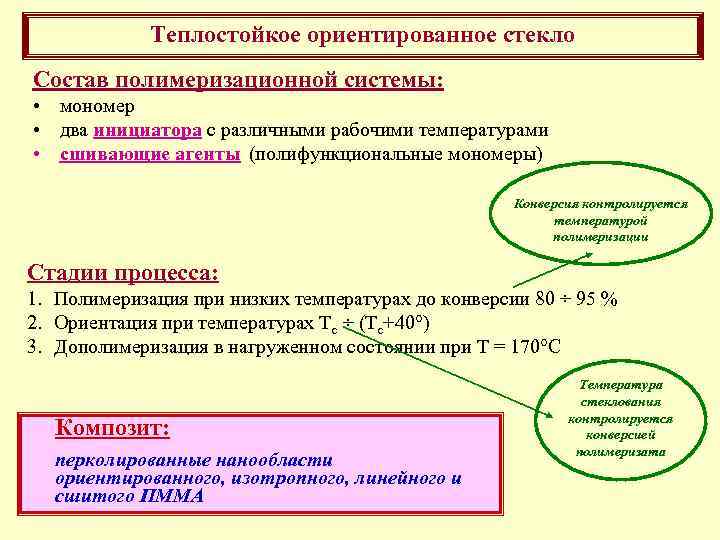 Теплостойкое ориентированное стекло Состав полимеризационной системы: • мономер • два инициатора с различными рабочими