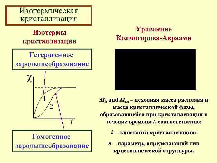 При кристаллизации 4 кг