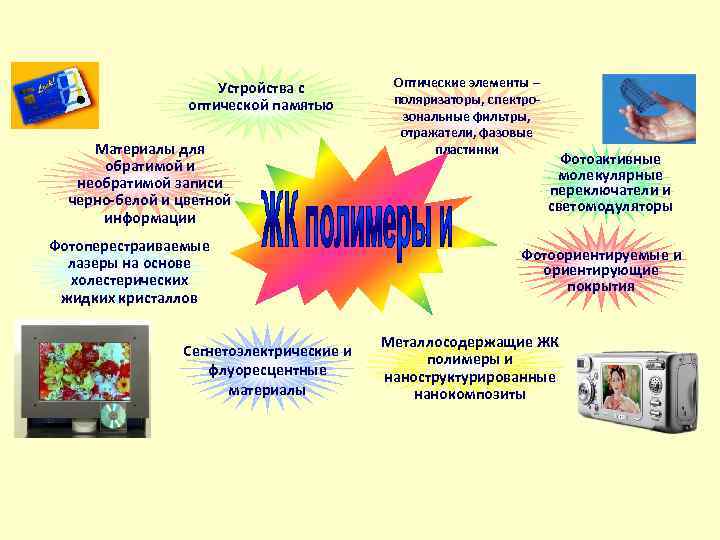 Устройства с оптической памятью Материалы для обратимой и необратимой записи черно-белой и цветной информации