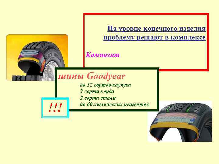 На уровне конечного изделия проблему решают в комплексе Композит шины Goodyear !!! до 12