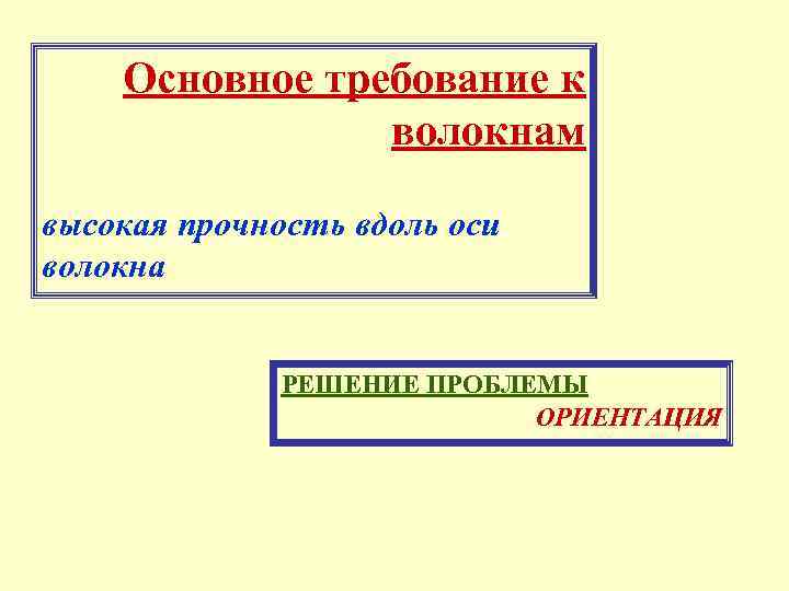Основное требование к волокнам высокая прочность вдоль оси волокна РЕШЕНИЕ ПРОБЛЕМЫ ОРИЕНТАЦИЯ 