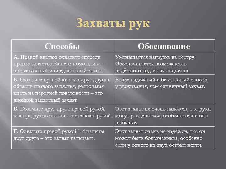 Захваты рук Способы А. Правой кистью охватите спереди правое запястье Вашего помощника – это