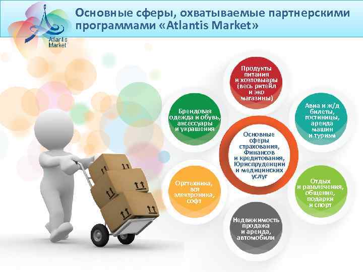 Основные сферы, охватываемые партнерскими программами «Atlantis Market» Продукты питания и хозтовыары (весь ритейл и