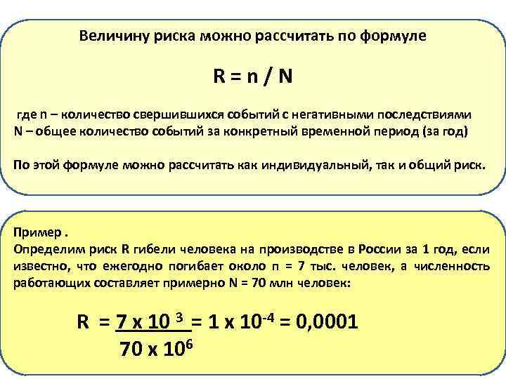 Величина риска