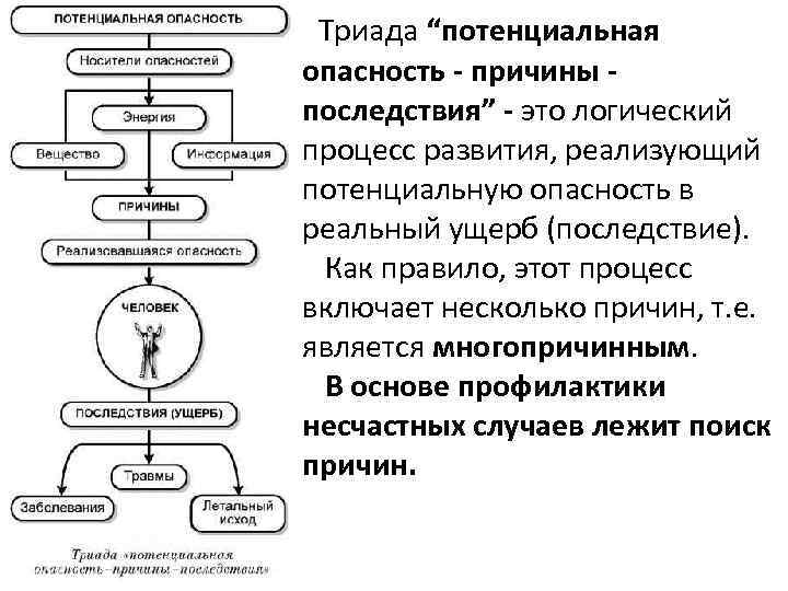  Триада “потенциальная опасность причины последствия” это логический процесс развития, реализующий потенциальную опасность в