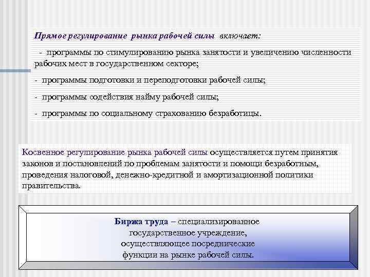 Прямое регулирование рынка рабочей силы включает: - программы по стимулированию рынка занятости и увеличению