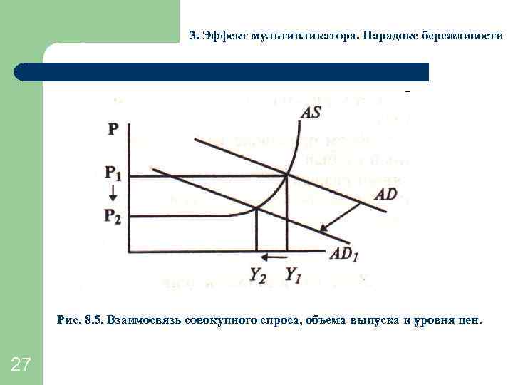 3. Эффект мультипликатора. Парадокс бережливости Рис. 8. 5. Взаимосвязь совокупного спроса, объема выпуска и