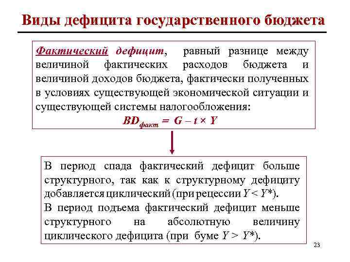 Как найти фактический дефицит бюджета. Первичный дефицит госбюджета формула. Виды дефицита государственного бюджета. Общий дефицит государственного бюджета.