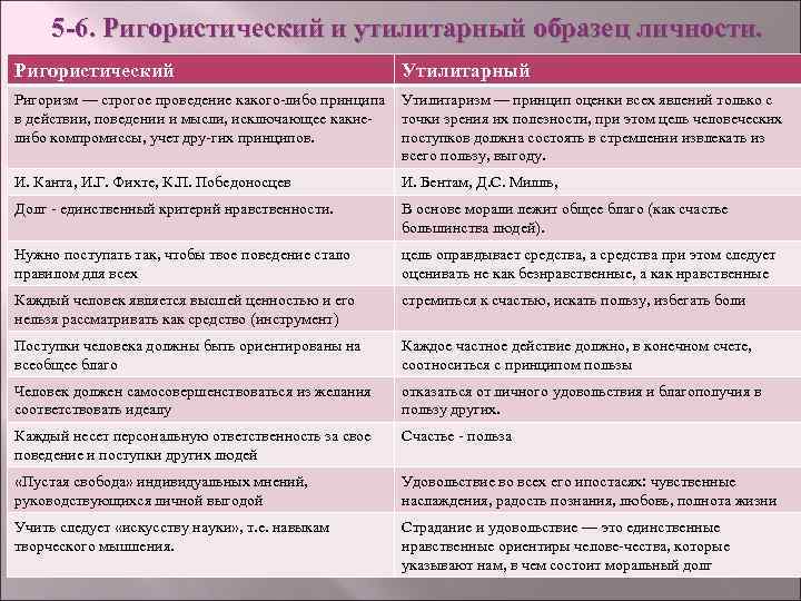 Деятель пример. Нормативный образец личности. Нормативный Тип личности примеры. Нормативная личность примеры. Образец личности.