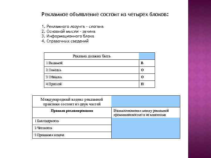 Рекламное объявление состоит из четырех блоков: 1. 2. 3. 4. Рекламного лозунга – слогана