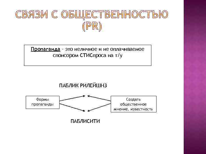 Пропаганда – это неличное и не оплачиваемое спонсором СТИСпроса на т/у ПАБЛИК РИЛЕЙШНЗ Создать