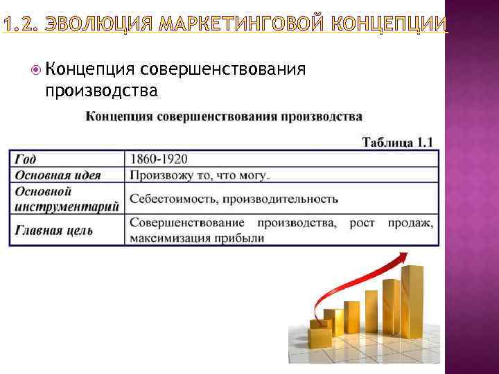 1. 2. ЭВОЛЮЦИЯ МАРКЕТИНГОВОЙ КОНЦЕПЦИИ Концепция совершенствования производства 