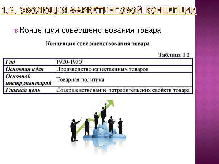 1. 2. ЭВОЛЮЦИЯ МАРКЕТИНГОВОЙ КОНЦЕПЦИИ Концепция совершенствования товара 