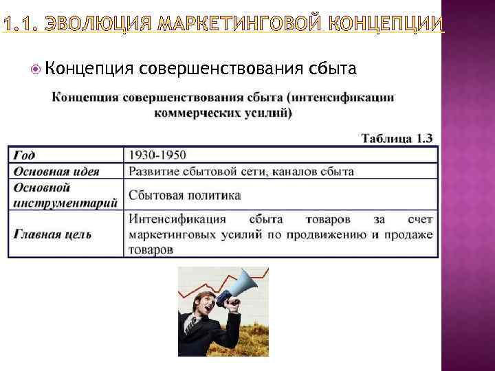 1. 1. ЭВОЛЮЦИЯ МАРКЕТИНГОВОЙ КОНЦЕПЦИИ Концепция совершенствования сбыта 