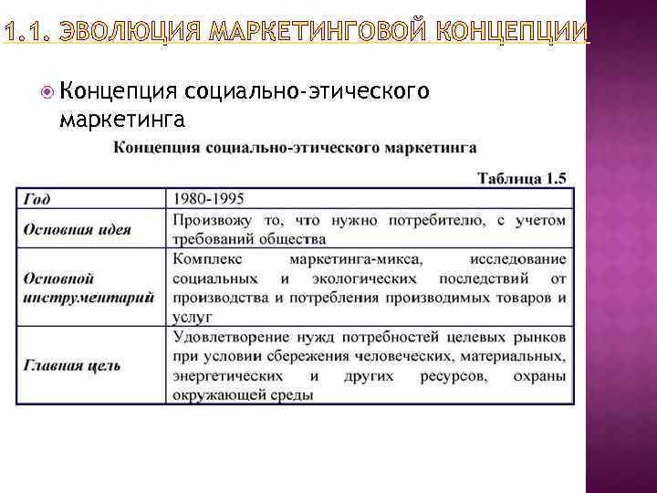 1. 1. ЭВОЛЮЦИЯ МАРКЕТИНГОВОЙ КОНЦЕПЦИИ Концепция социально-этического маркетинга 