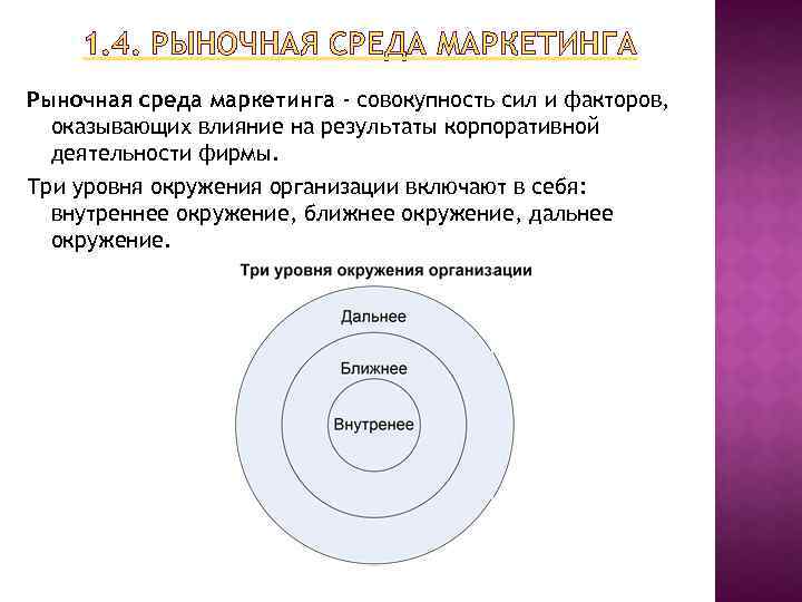 1. 4. РЫНОЧНАЯ СРЕДА МАРКЕТИНГА Рыночная среда маркетинга - совокупность сил и факторов, оказывающих