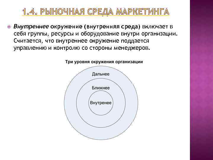 1. 4. РЫНОЧНАЯ СРЕДА МАРКЕТИНГА Внутреннее окружение (внутренняя среда) включает в себя группы, ресурсы