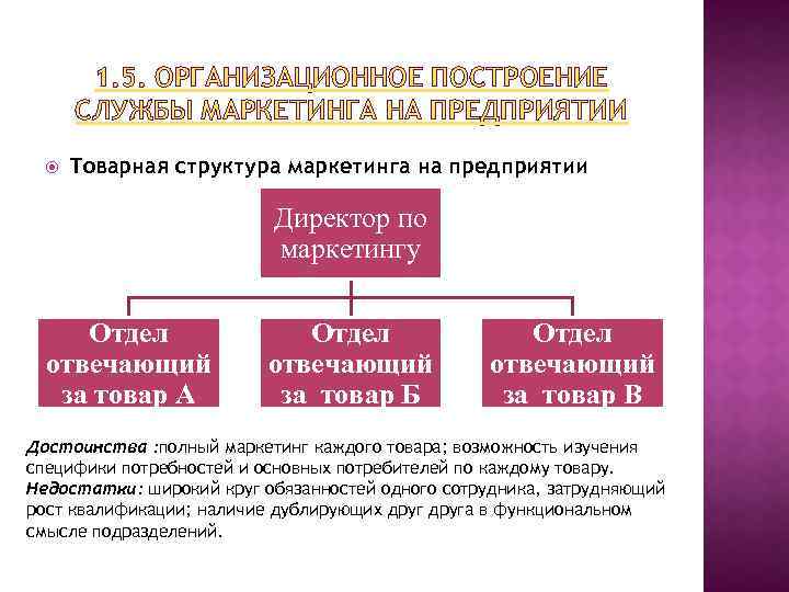 1. 5. ОРГАНИЗАЦИОННОЕ ПОСТРОЕНИЕ СЛУЖБЫ МАРКЕТИНГА НА ПРЕДПРИЯТИИ Товарная структура маркетинга на предприятии Директор