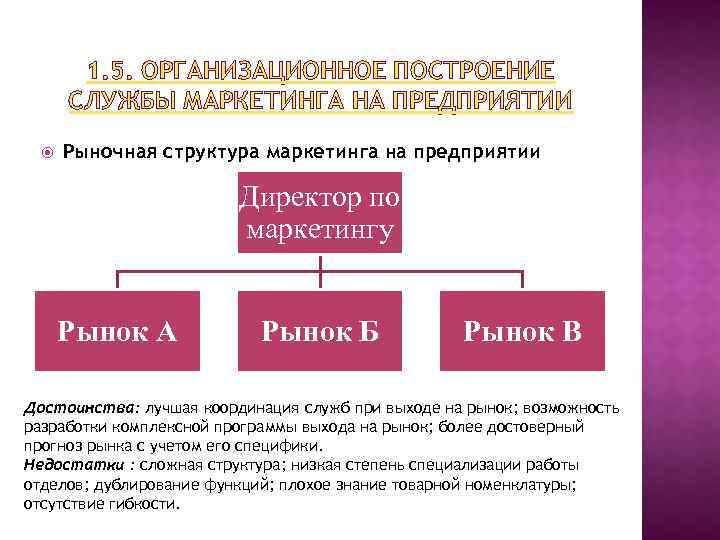 Рыночная структура схема