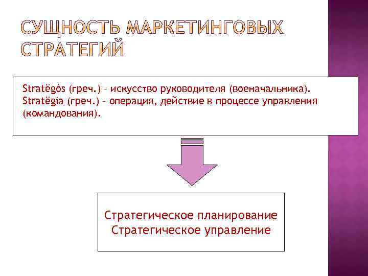 Stratëgós (греч. ) – искусство руководителя (военачальника). Stratëgia (греч. ) – операция, действие в