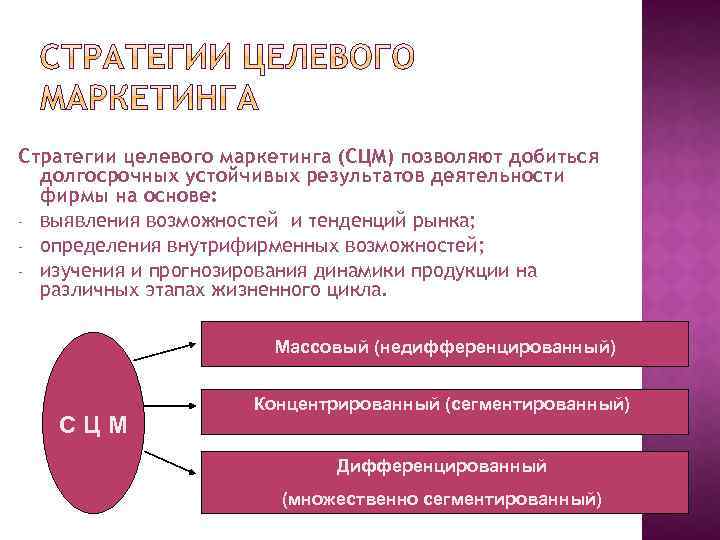 Стратегии целевого маркетинга (СЦМ) позволяют добиться долгосрочных устойчивых результатов деятельности фирмы на основе: -