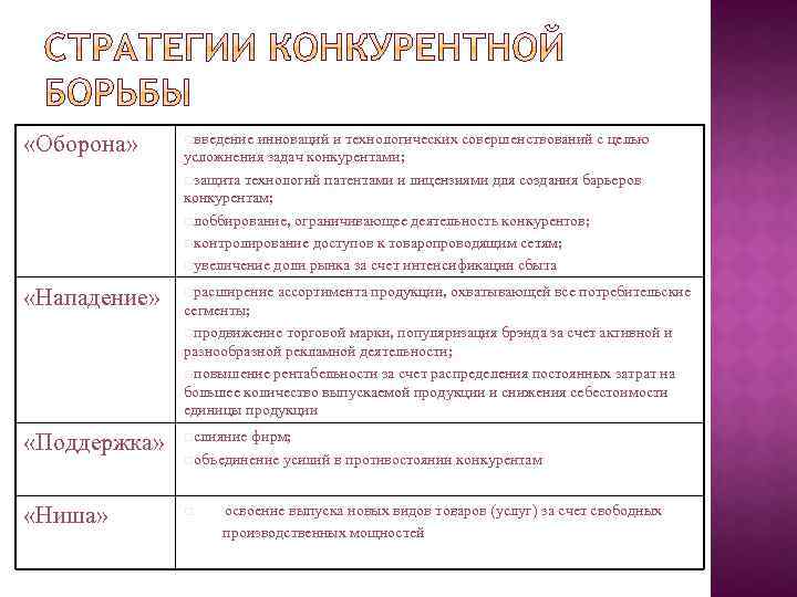  «Оборона» oвведение инноваций и технологических совершенствований с целью «Нападение» oрасширение ассортимента продукции, охватывающей