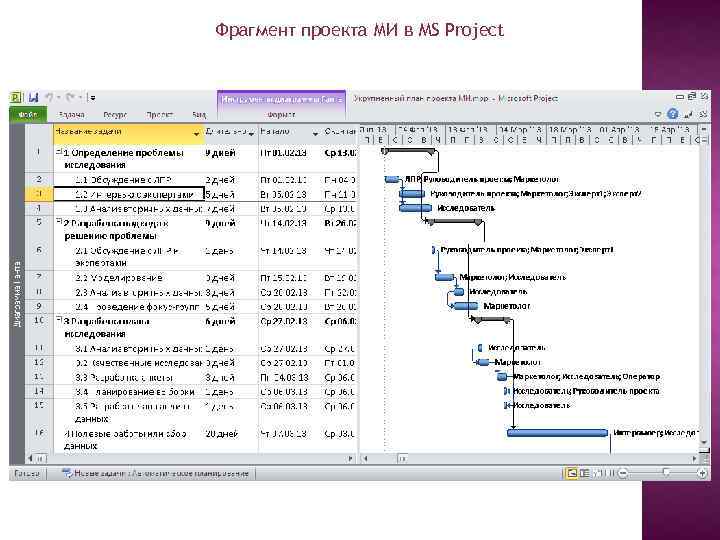 Фрагмент проекта МИ в MS Project 
