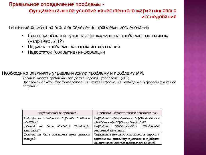 Правильное определение проблемы – фундаментальное условие качественного маркетингового исследования Типичные ошибки на этапе определения
